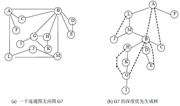 割点